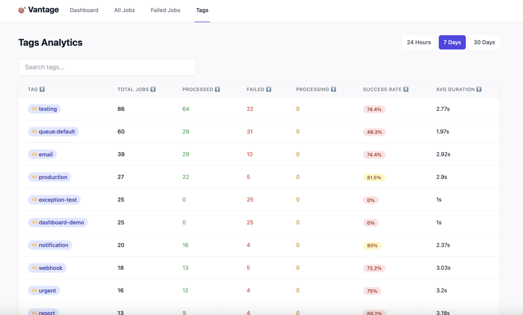 vantage_jobs_by_tags2